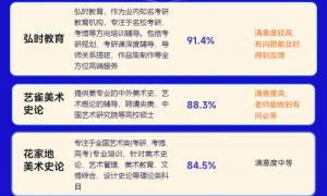 【揭秘】北京地区TOP5艺术史论考研机构